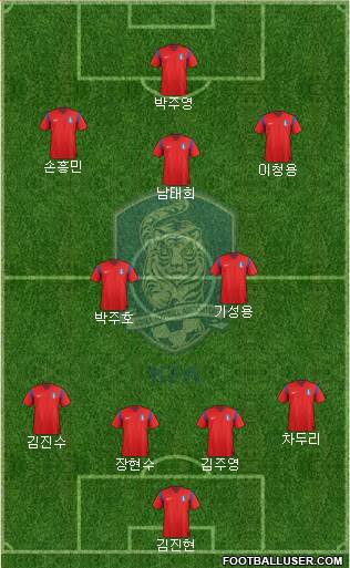 South Korea Formation 2014