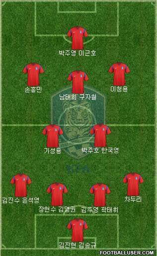 South Korea Formation 2014