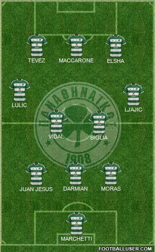 Panathinaikos AO Formation 2014