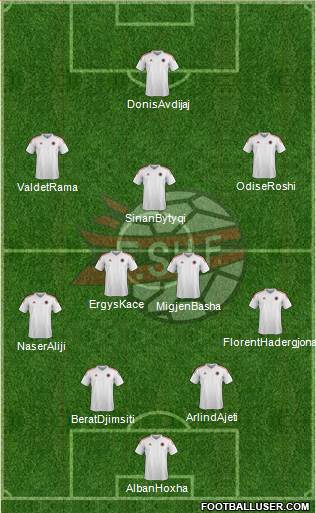 Albania Formation 2014