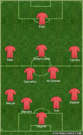 Norwich City Formation 2014