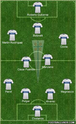 CD Universidad Católica Formation 2014