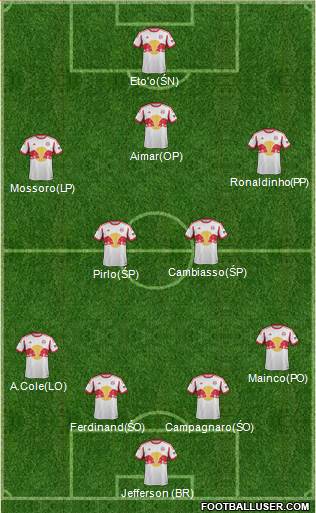 New York Red Bulls Formation 2014