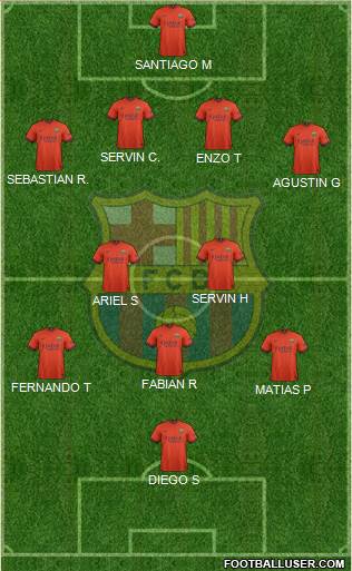 F.C. Barcelona B Formation 2014