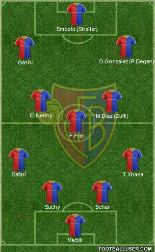 FC Basel Formation 2014