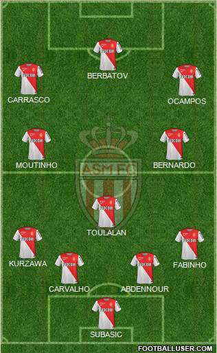 AS Monaco FC Formation 2014