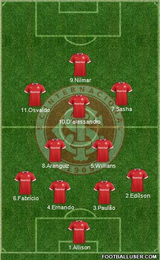 SC Internacional Formation 2014