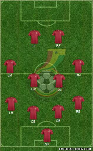 Ghana Formation 2014