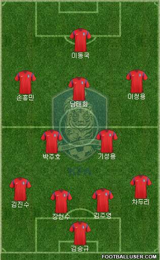 South Korea Formation 2014