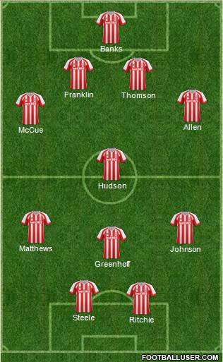 Stoke City Formation 2014