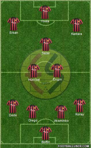 Eskisehirspor Formation 2014