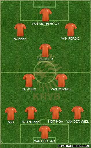 Holland Formation 2014