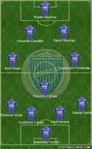 Godoy Cruz Antonio Tomba Formation 2014