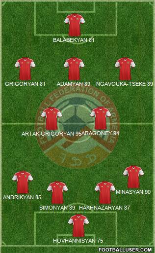 Armenia Formation 2014