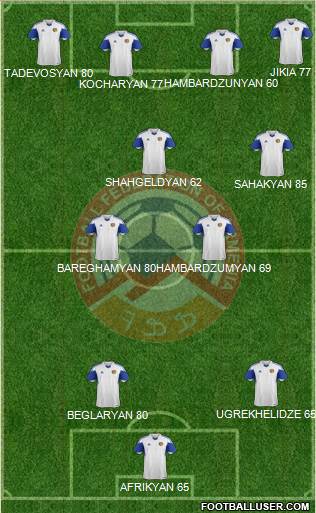 Armenia Formation 2014