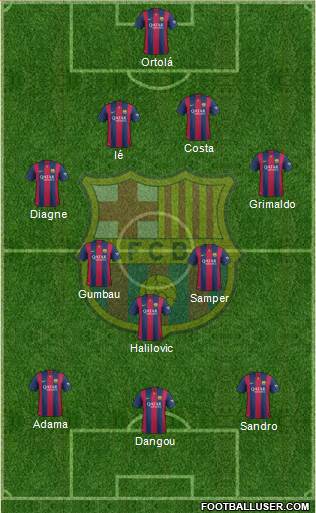 F.C. Barcelona B Formation 2014