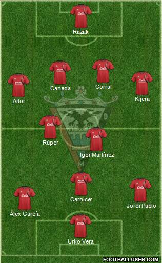 C.D. Mirandés Formation 2014