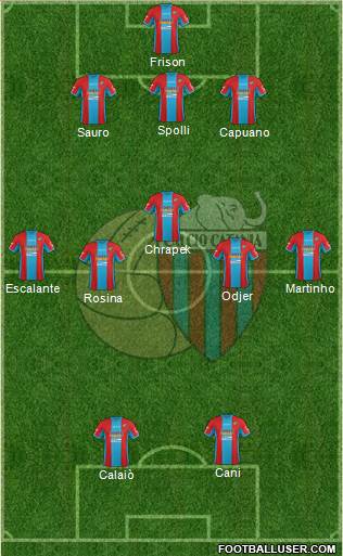 Catania Formation 2014