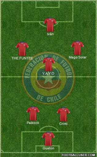 Chile Formation 2014