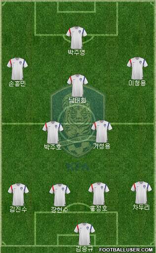 South Korea Formation 2014