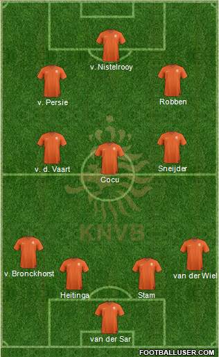 Holland Formation 2014