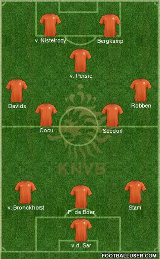 Holland Formation 2014