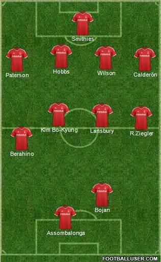 Nottingham Forest Formation 2014