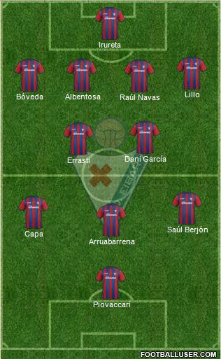 S.D. Eibar S.A.D. Formation 2014