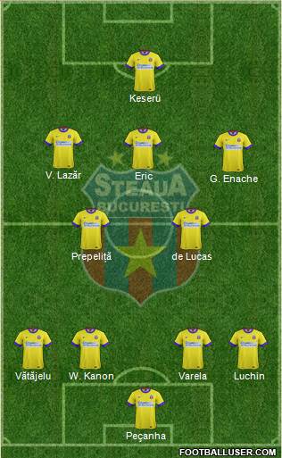 FC Steaua Bucharest Formation 2014