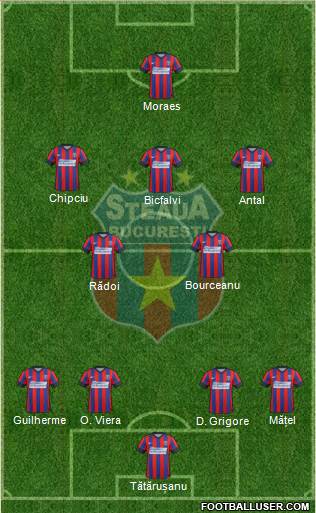 FC Steaua Bucharest Formation 2014