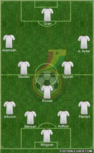 Ghana Formation 2014