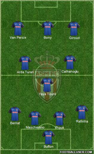 AS Monaco FC Formation 2014