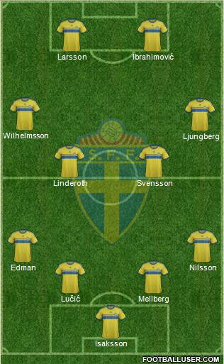 Sweden Formation 2014