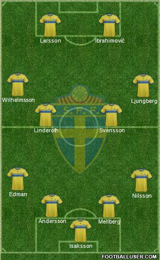 Sweden Formation 2014