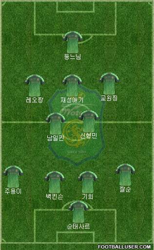 Jeonbuk Hyundai Motors Formation 2014