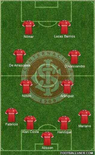 SC Internacional Formation 2014