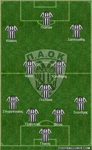 AS PAOK Salonika Formation 2014