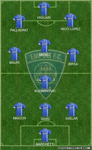 Empoli Formation 2014