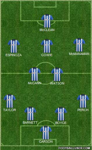 Wigan Athletic Formation 2014