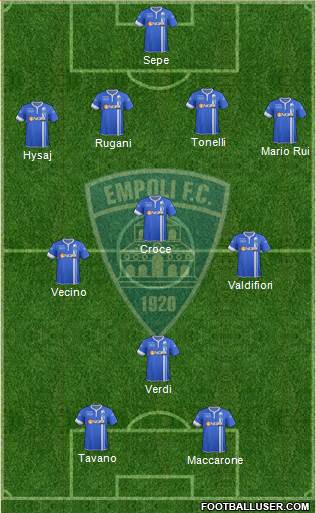 Empoli Formation 2014