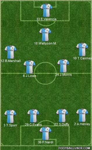 Blackburn Rovers Formation 2014