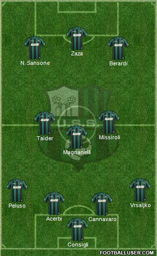 Sassuolo Formation 2014