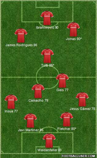 Nottingham Forest Formation 2014