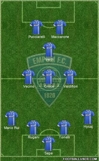 Empoli Formation 2014