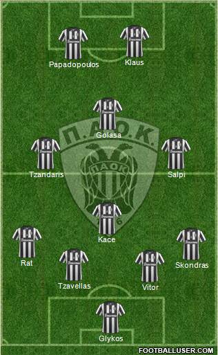 AS PAOK Salonika Formation 2014