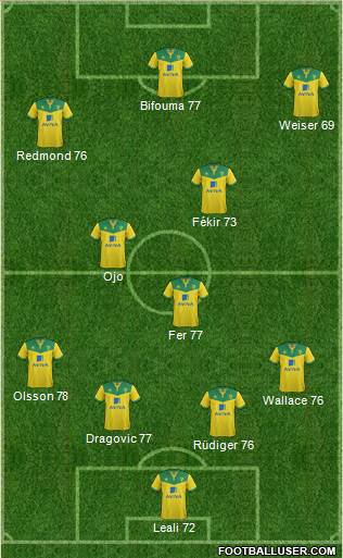 Norwich City Formation 2014