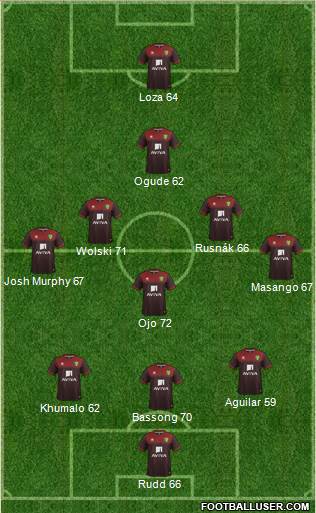 Norwich City Formation 2014