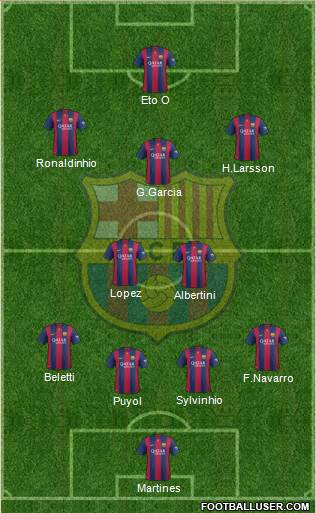 F.C. Barcelona B Formation 2014