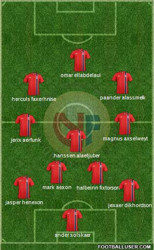 Norway Formation 2014