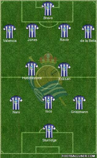 Real Sociedad C.F. B Formation 2014